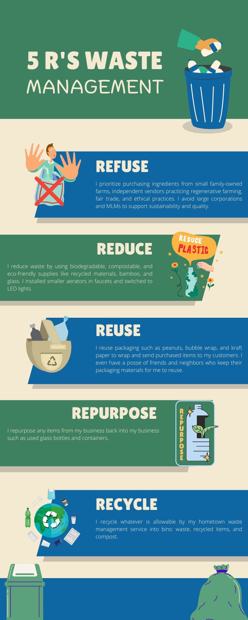 The 5 R’s of Waste Management: Refuse, Reduce, Reuse, Repurpose, Recycle